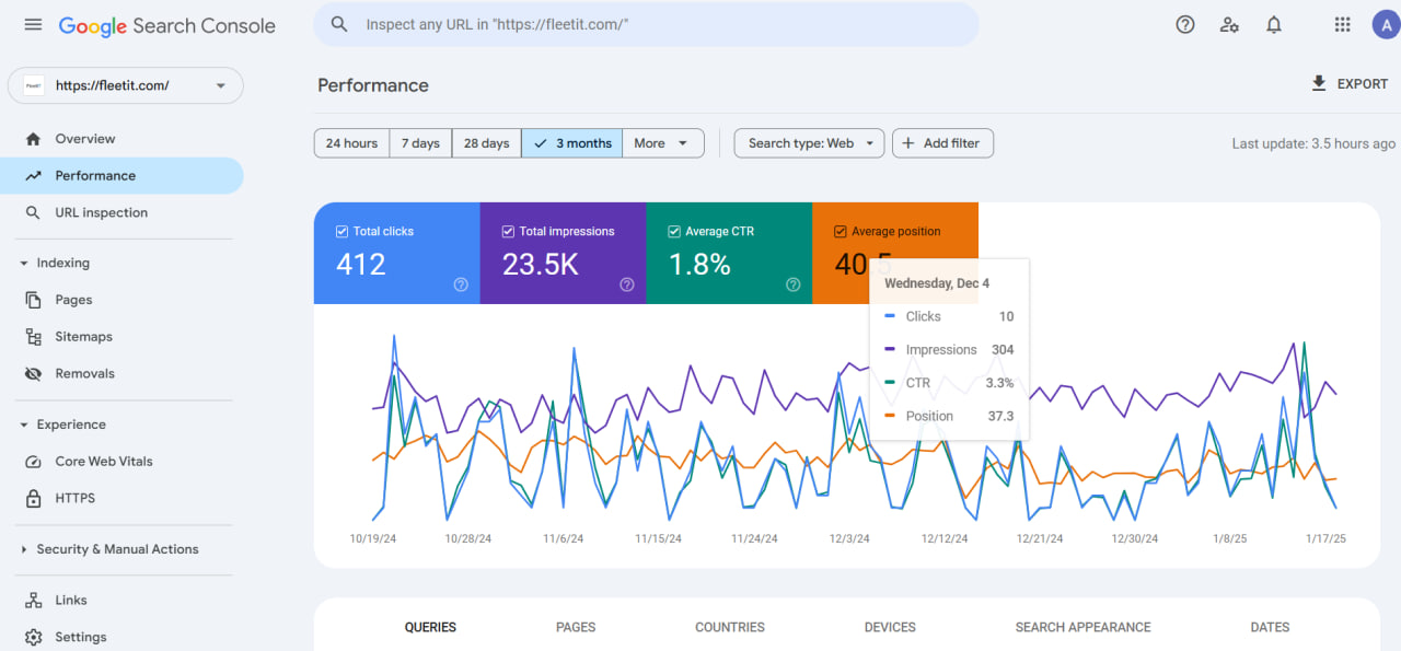Google Search Console — performance dashboard, 3 aylık tıklama / impression / CTR / ortalama pozisyon trendi